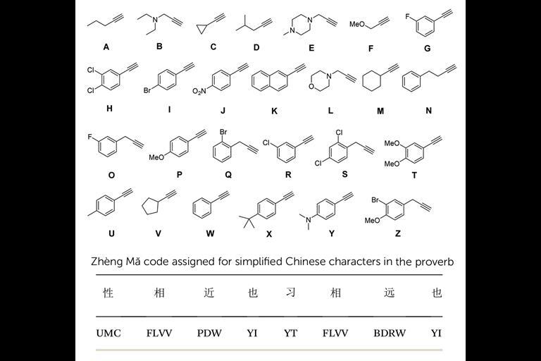 Chemists and linguists unite to encode Confucian proverb using sequence ...